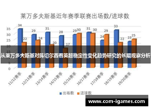 从莱万多夫斯基对阵切尔西看英超稳定性变化趋势研究的长期观察分析