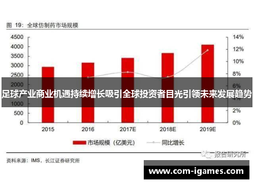 足球产业商业机遇持续增长吸引全球投资者目光引领未来发展趋势