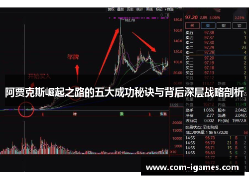 阿贾克斯崛起之路的五大成功秘诀与背后深层战略剖析